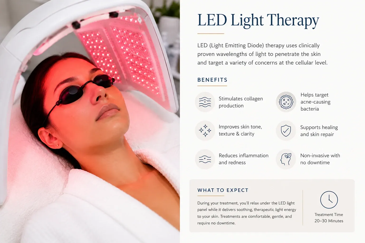 Educational infographic explaining the benefits of LED Light Therapy for skin rejuvenation, acne, redness, collagen production, and skin healing at Englewood Med Spa.